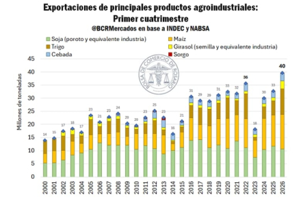la-harina-de-girasol-tambien-gano-importancia